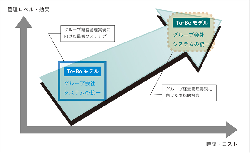 なぜEPM製品なのか？　～早期効果の獲得～