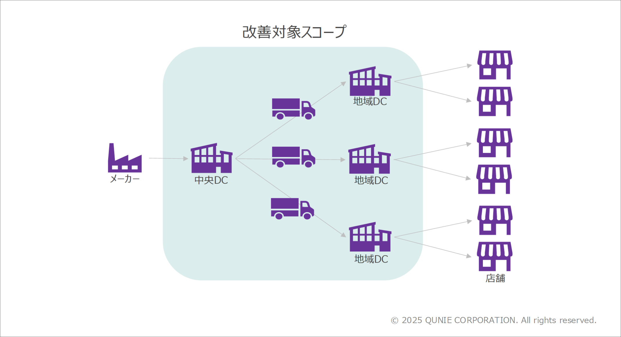 課題の図