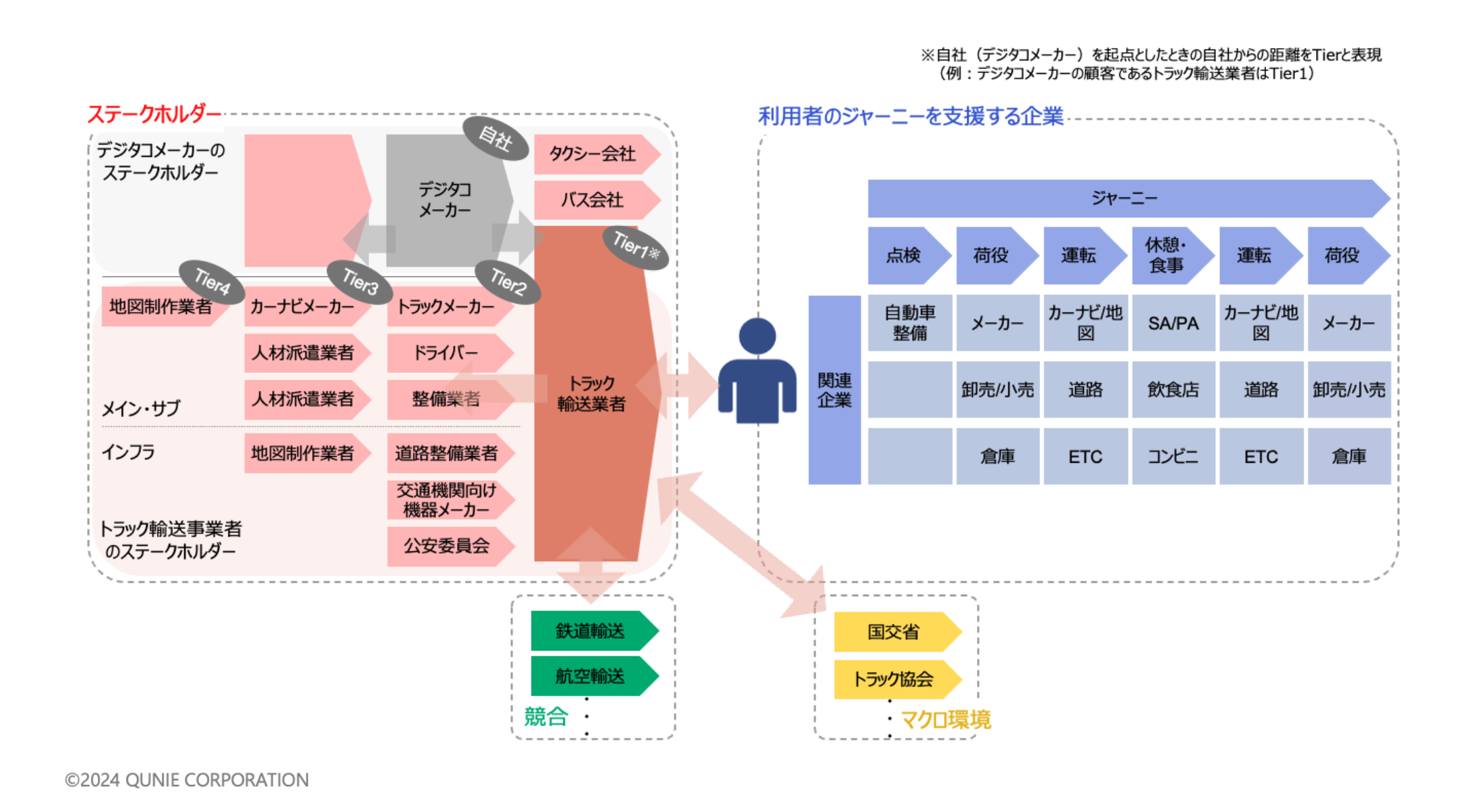 複数の調査手法を組み合わせ、多面的に仮説を検証の図
