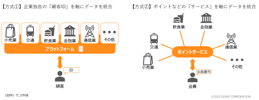 シェアリングサービスと従来の保険との関係
